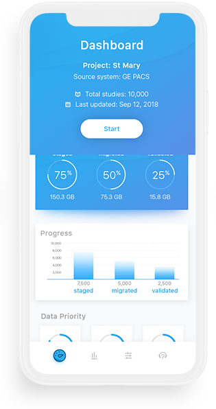 Data migration details